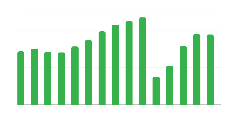 Audiences in Cinemas