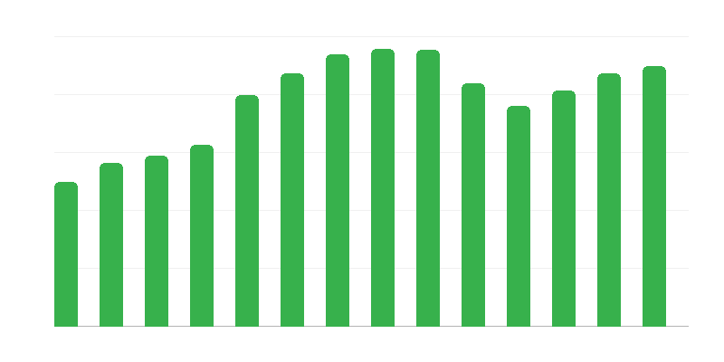 Cultural Groups, Clubs and Sections