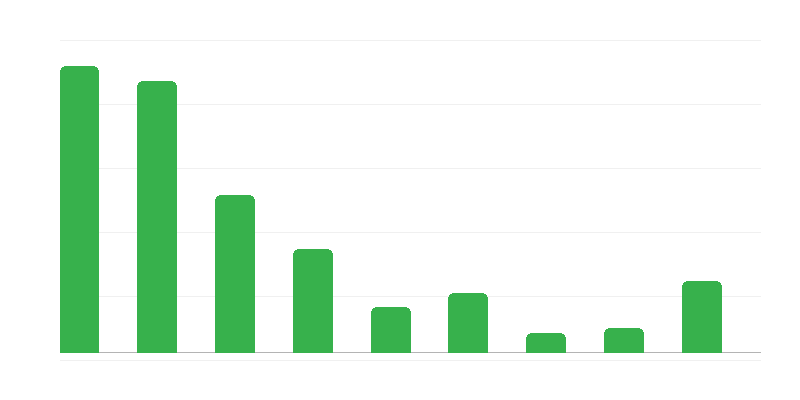 Forgery of Documents