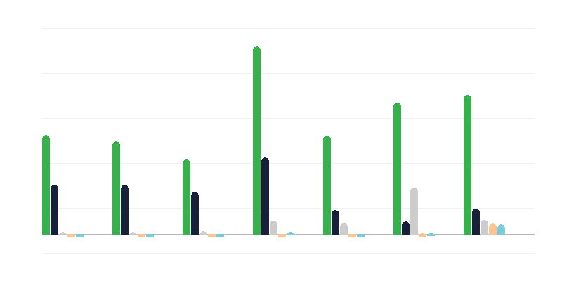 Illegal Crossing of the State Border
