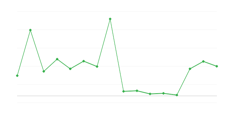 Budget of the Ministry of Finance