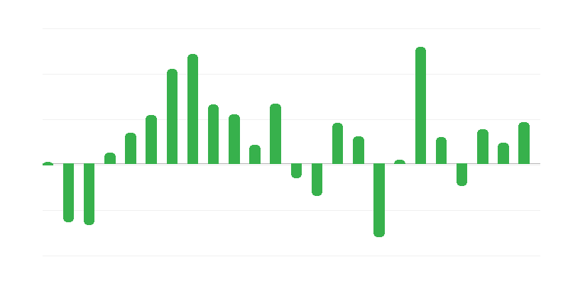 Prices of Buildings and Structures