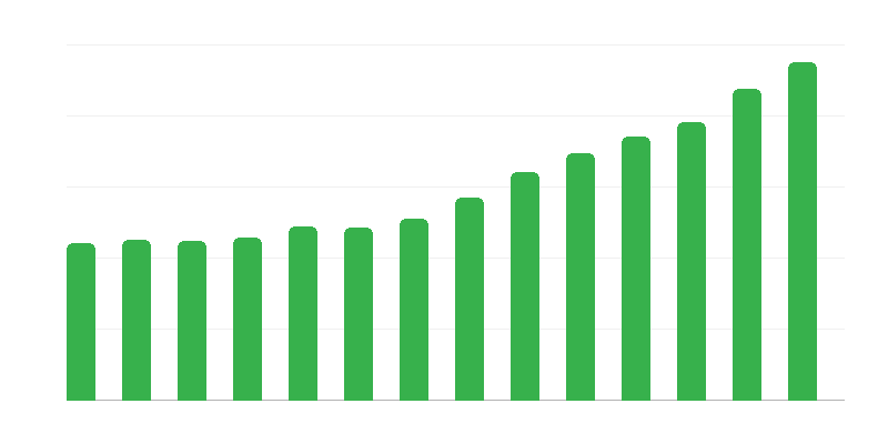 Local Government Expenditure