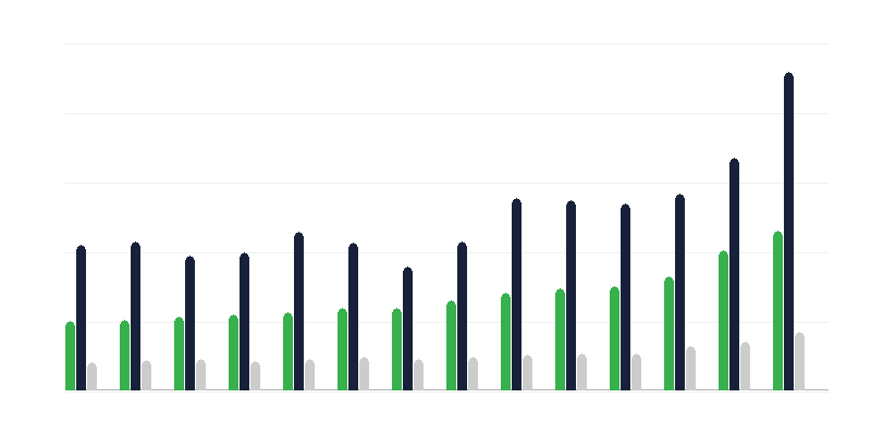 Local Government Expenditure Areas