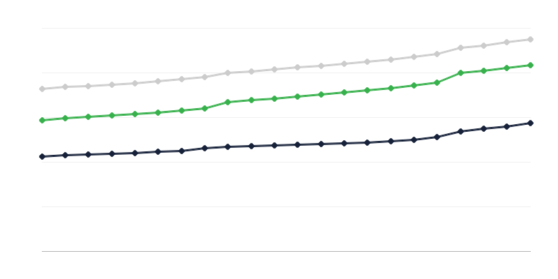 Apartment Equipment with Installations
