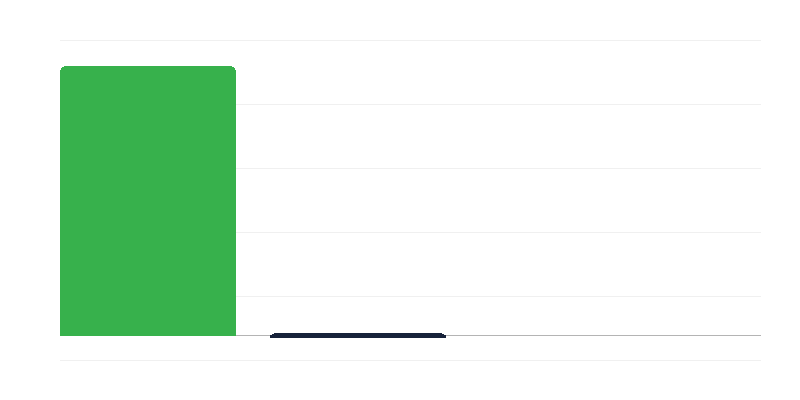 Children in Nurseries