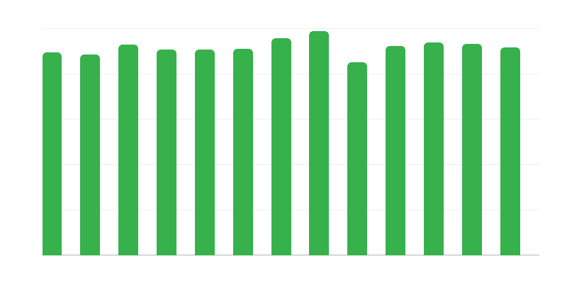 Day Support Facilities