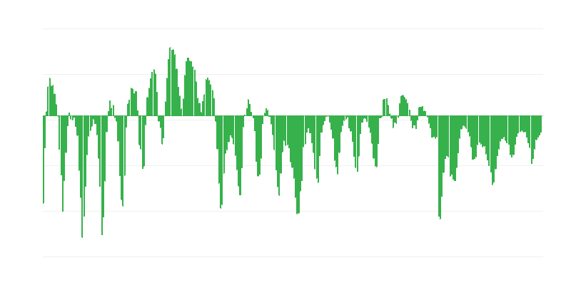 Procurement in the Construction Industry