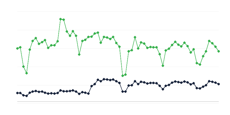 Penalty Ticket Data