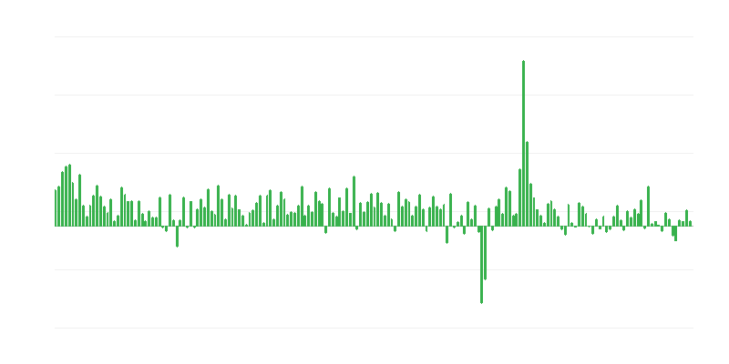 Total Volume of Foreign Trade Exports