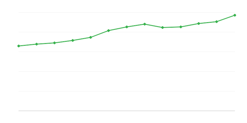 Tourist Accommodation Establishments