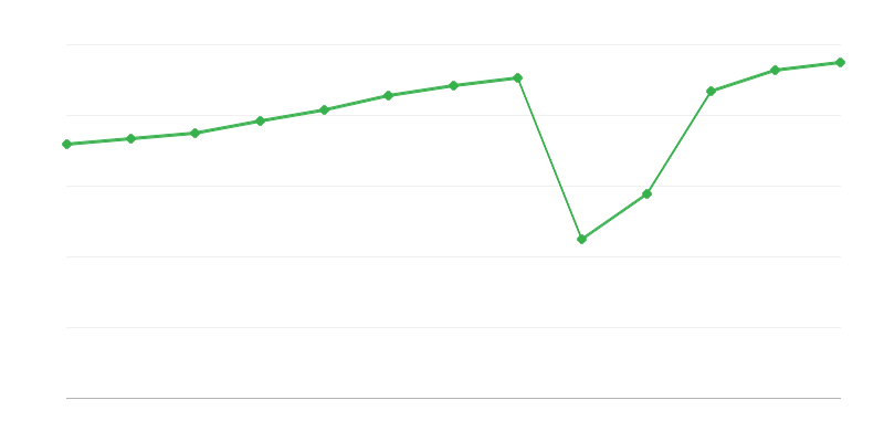 Nights Spent in Tourist Accommodation