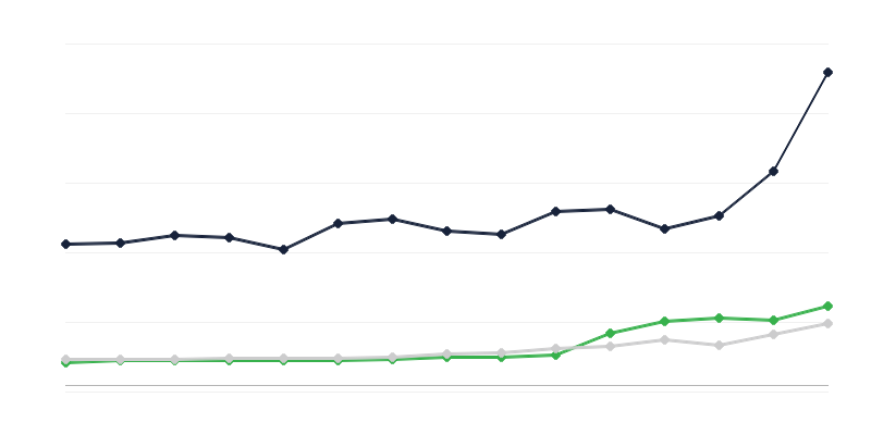 Areas of State Budget Expenditure