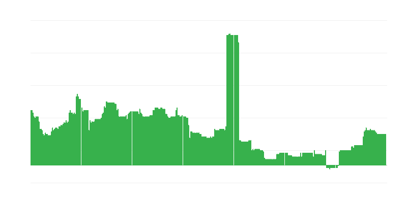 Inflation – Education