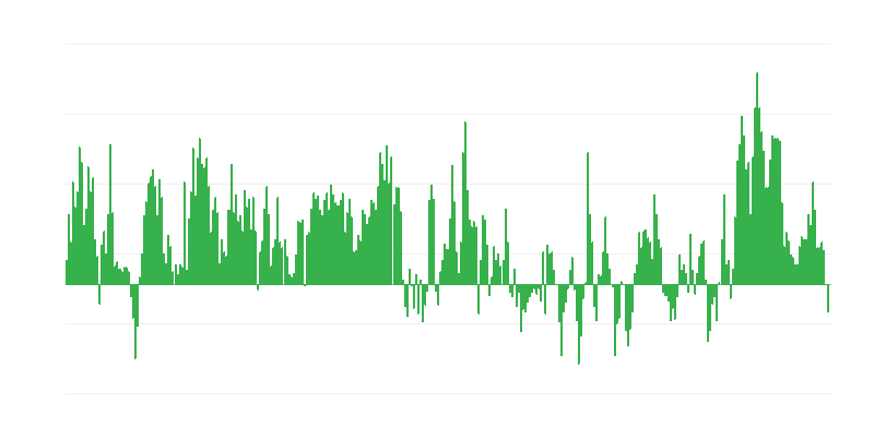 Inflation – Food and Non-alcoholic Beverages