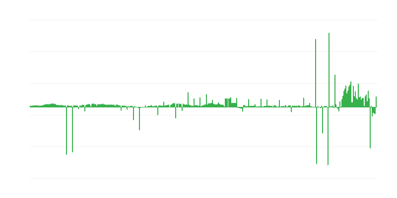 Inflation – Clothing and Footwear