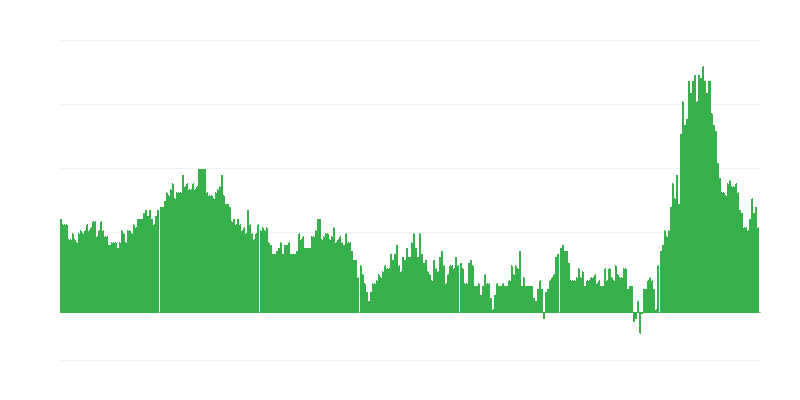 Inflation – Hotels, Cafes and Restaurants