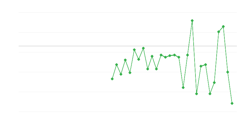 Employment in Agriculture, Forestry and Fishing