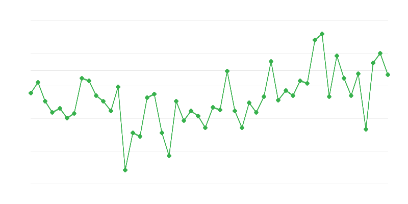 Employment in Agriculture, Forestry and Fishing