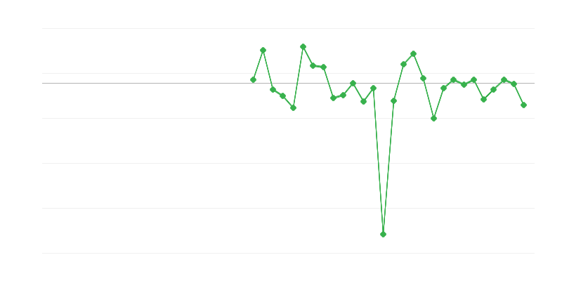 Employment in Industry