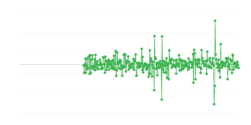 Civil Engineering Activity