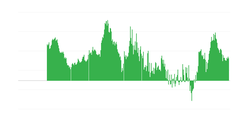 Inflation – Services