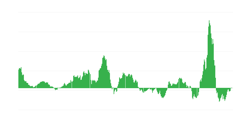 Inflation – Energy