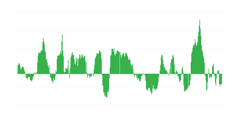 Inflation – Energy