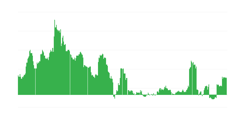 Inflation – Health