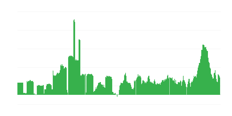 Inflation – Alcoholic Beverages and Tobacco
