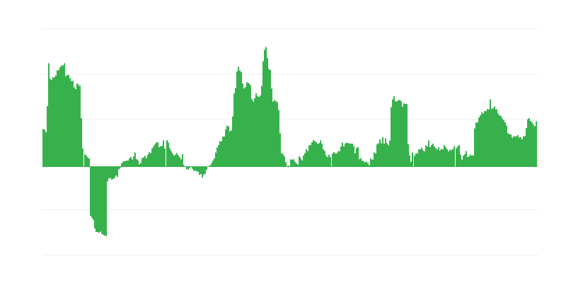Inflation – Alcoholic Beverages and Tobacco