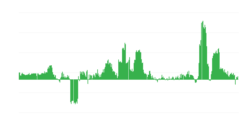 Inflation – Alcoholic Beverages and Tobacco