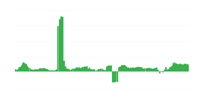 Inflation – Health