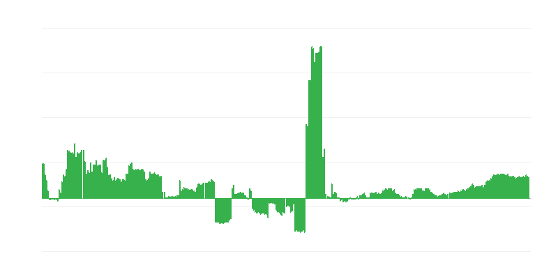 Inflation – Health