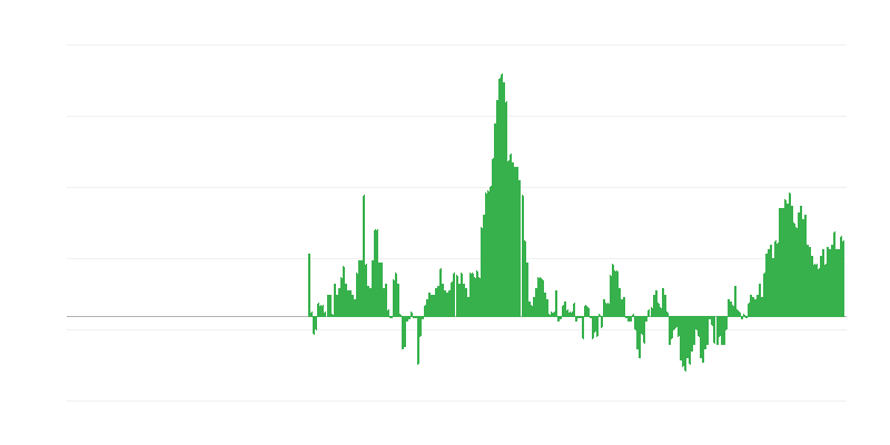 Inflation – Clothing and Footwear