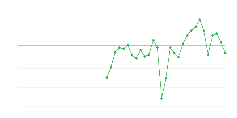 Employment in Industry